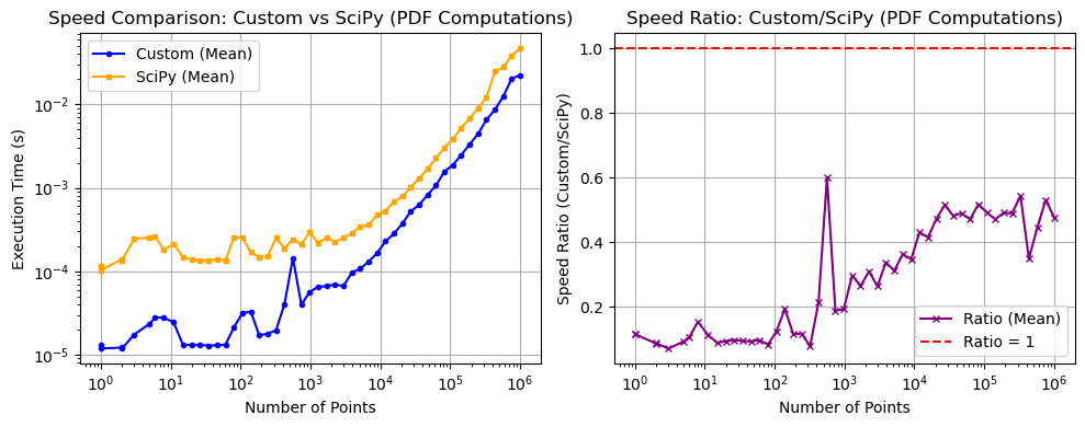 _images/_bm_speed_7_0.png