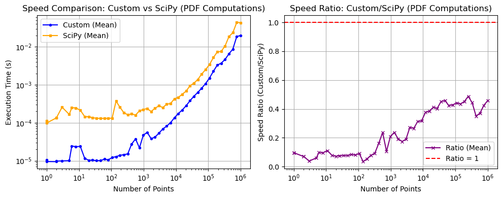 _images/_bm_speed_9_0.png