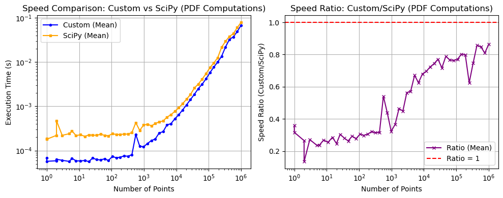 _images/_bm_speed_13_0.png