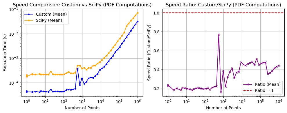 _images/_bm_speed_17_0.png