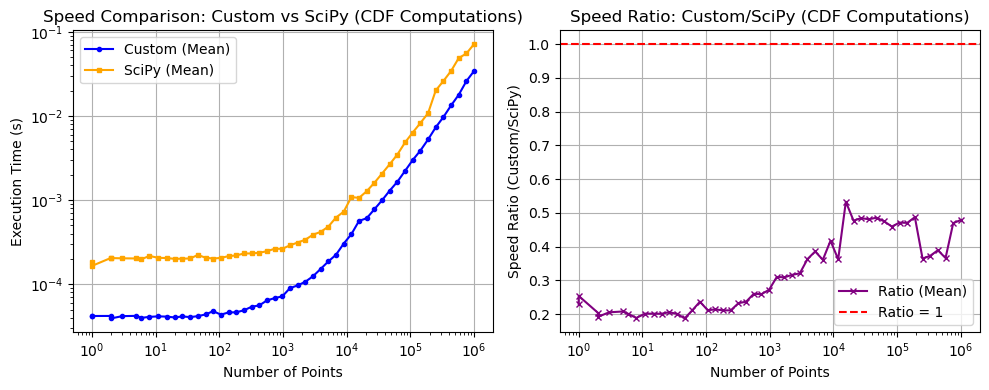 _images/_bm_speed_17_1.png