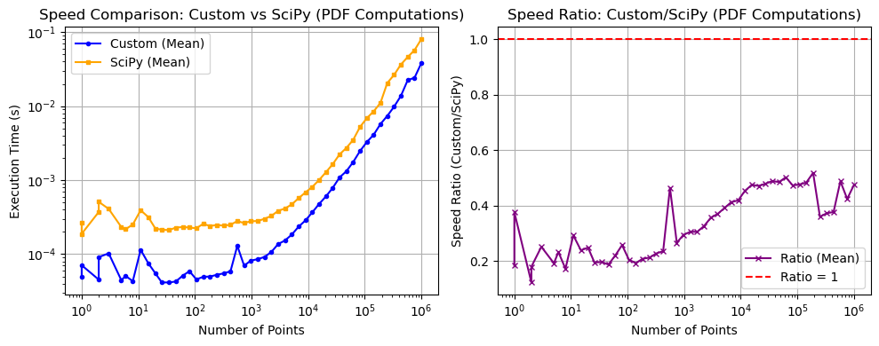 _images/_bm_speed_19_0.png