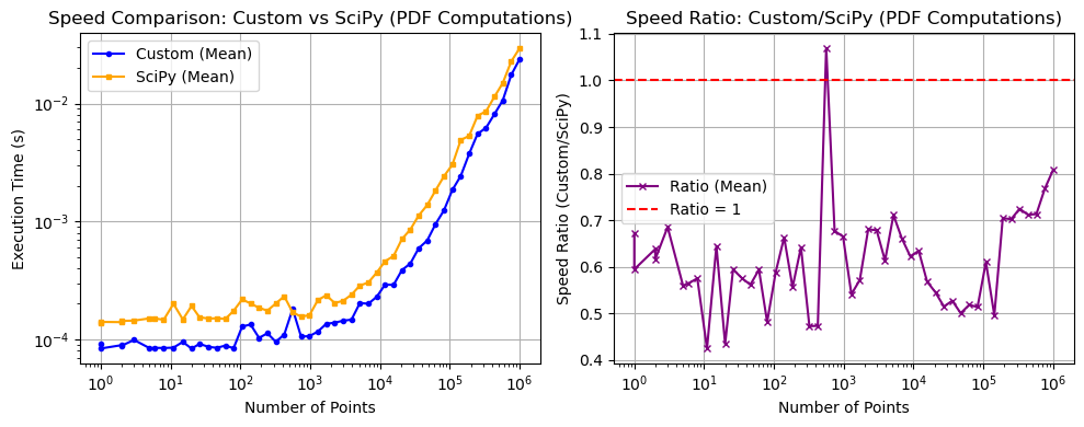 _images/_bm_speed_21_0.png