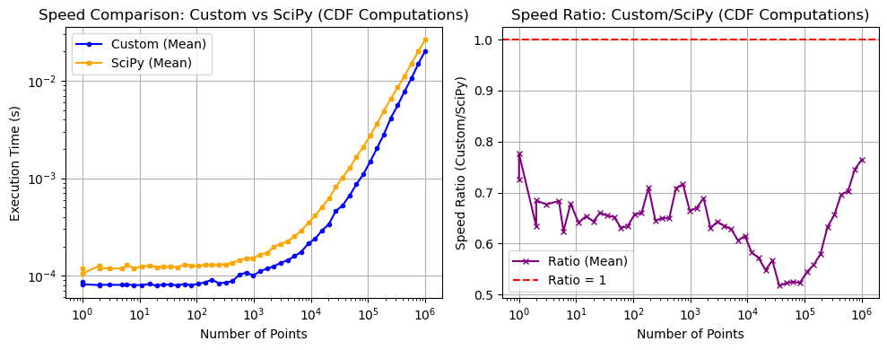 _images/_bm_speed_21_1.png