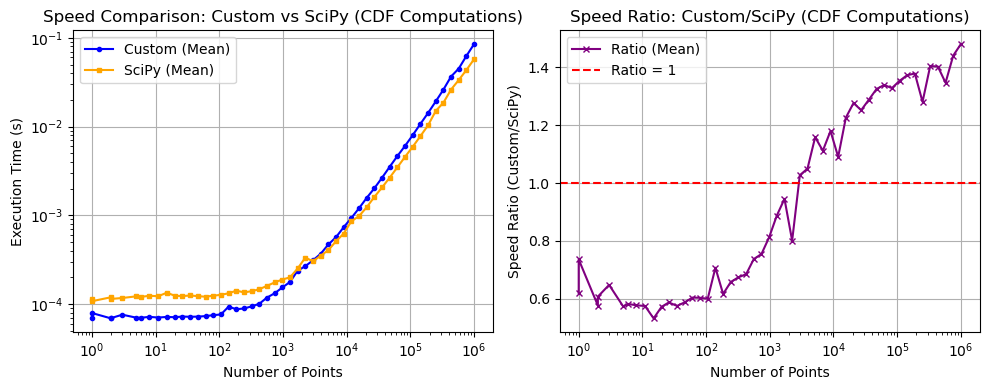 _images/_bm_speed_23_1.png