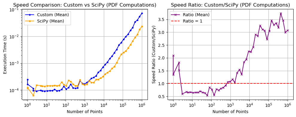 _images/_bm_speed_27_0.png