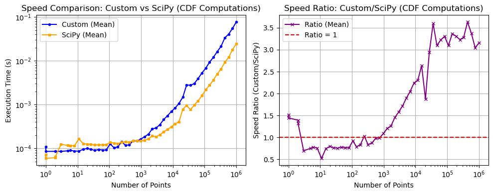 _images/_bm_speed_27_1.png