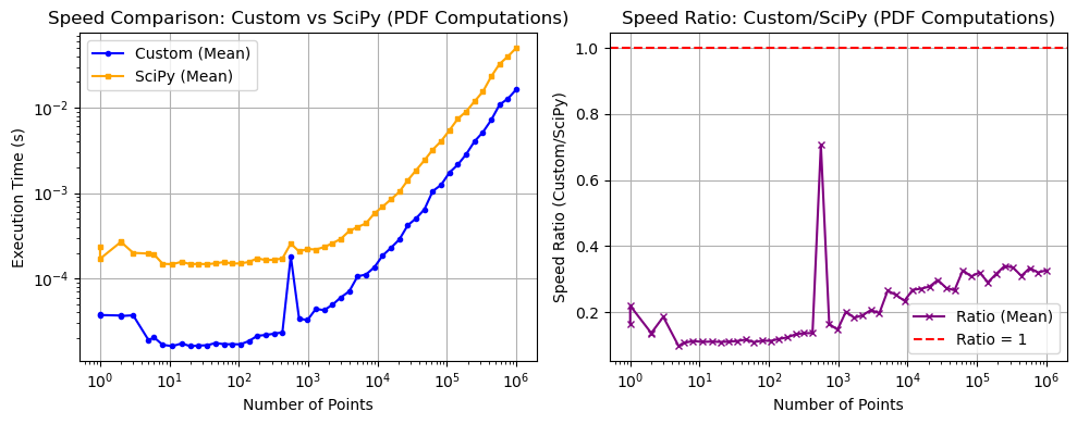 _images/_bm_speed_29_0.png