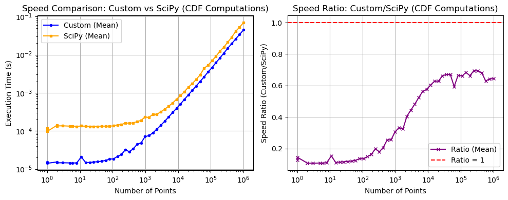 _images/_bm_speed_31_1.png