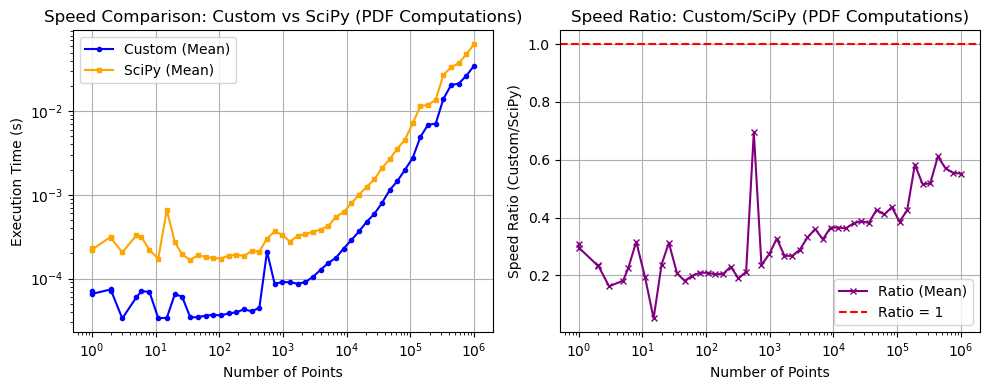 _images/_bm_speed_35_0.png