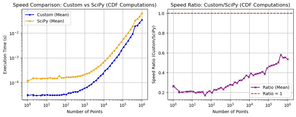 _images/_bm_speed_35_1.png