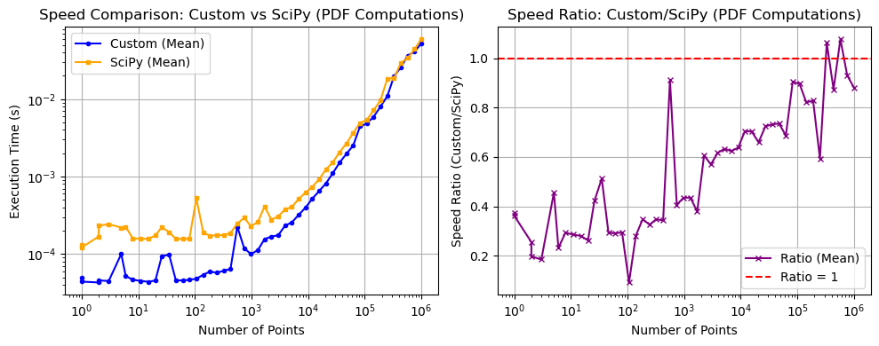 _images/_bm_speed_39_0.png