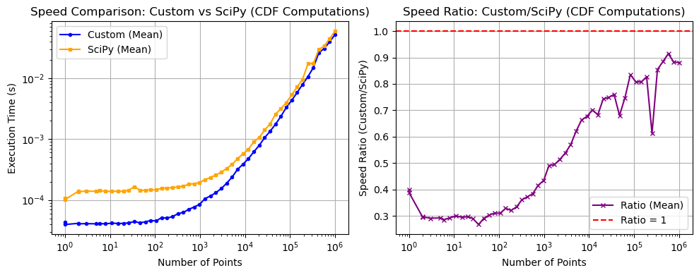_images/_bm_speed_39_1.png