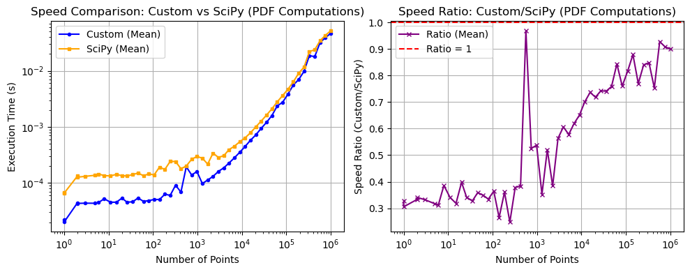_images/_bm_speed_41_0.png