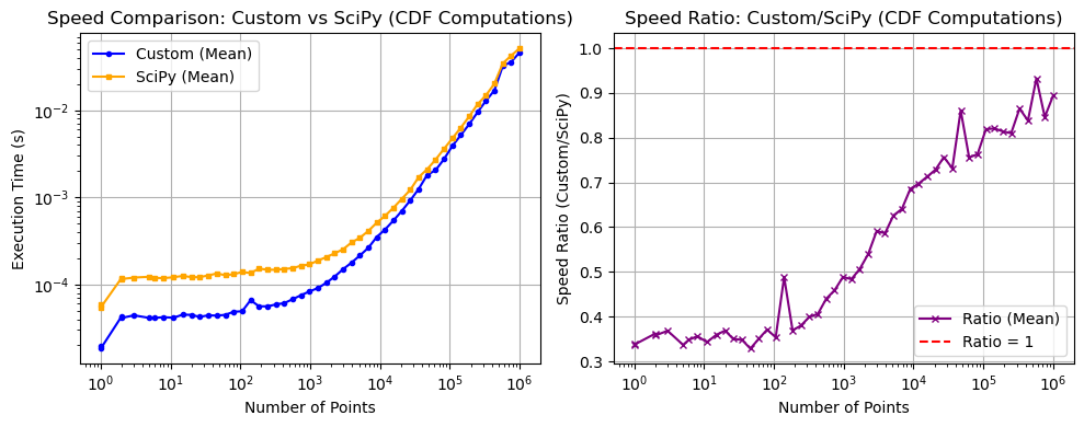 _images/_bm_speed_41_1.png
