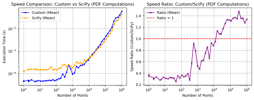 _images/_bm_speed_45_0.png