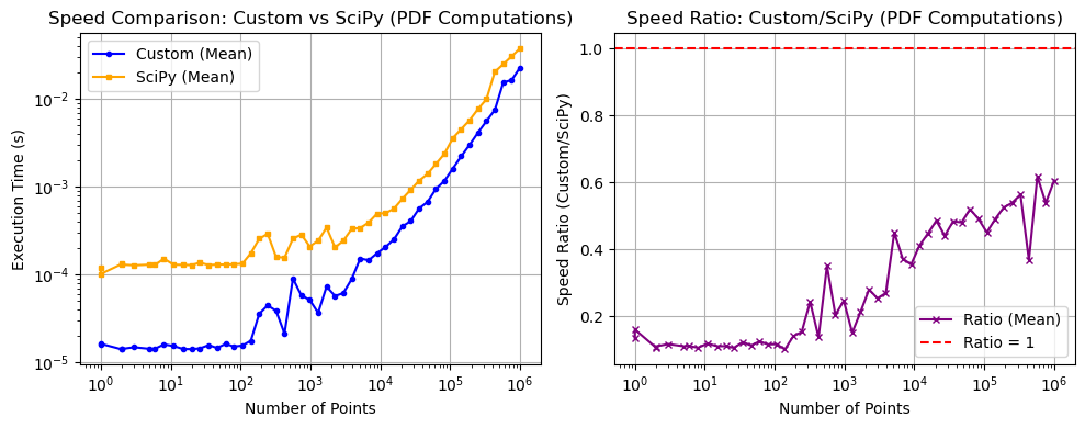 _images/_bm_speed_47_0.png