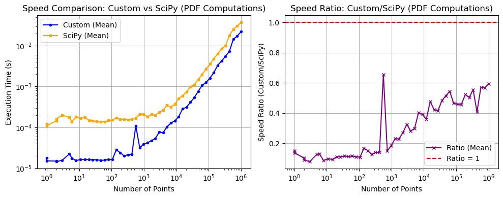 _images/_bm_speed_49_0.png