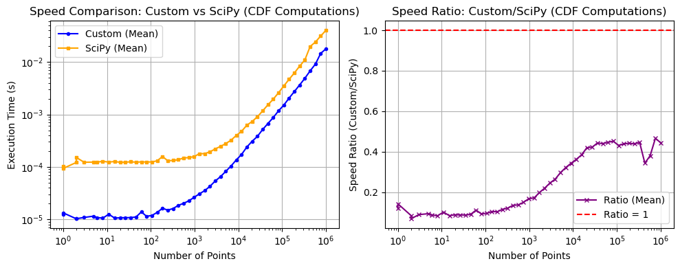 _images/_bm_speed_5_1.png