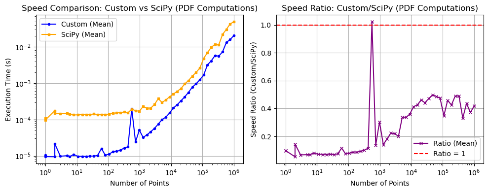 _images/_bm_speed_11_0.png