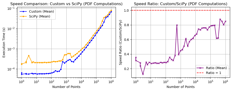 _images/_bm_speed_13_0.png