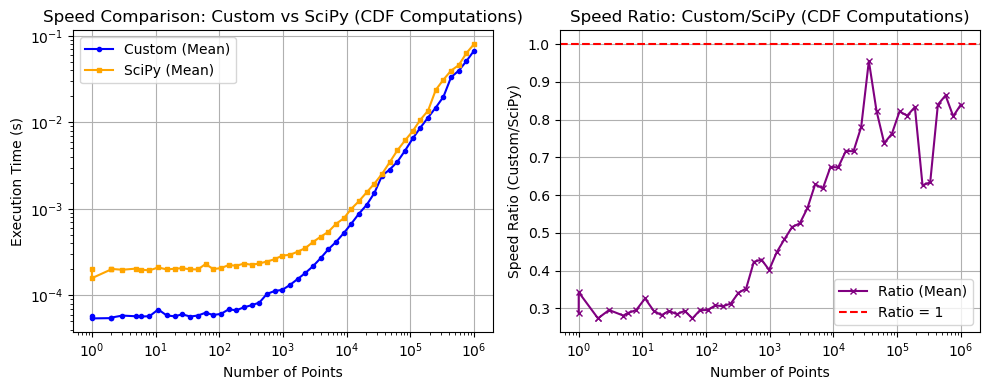 _images/_bm_speed_13_1.png