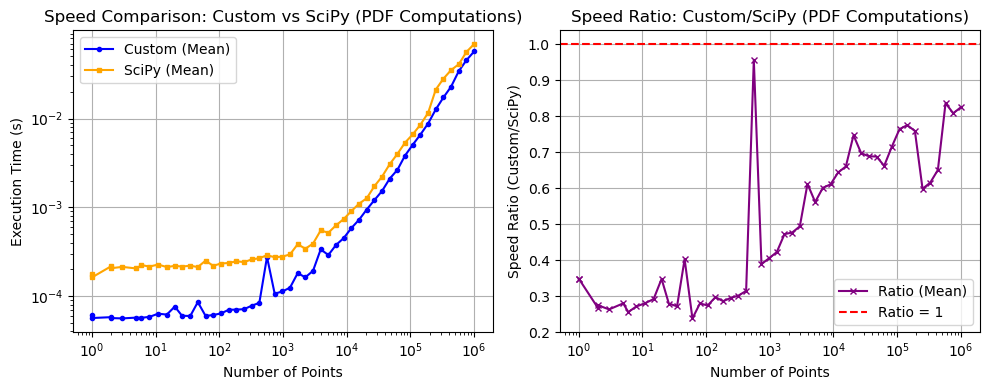 _images/_bm_speed_15_0.png