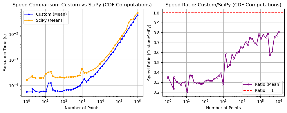 _images/_bm_speed_15_1.png