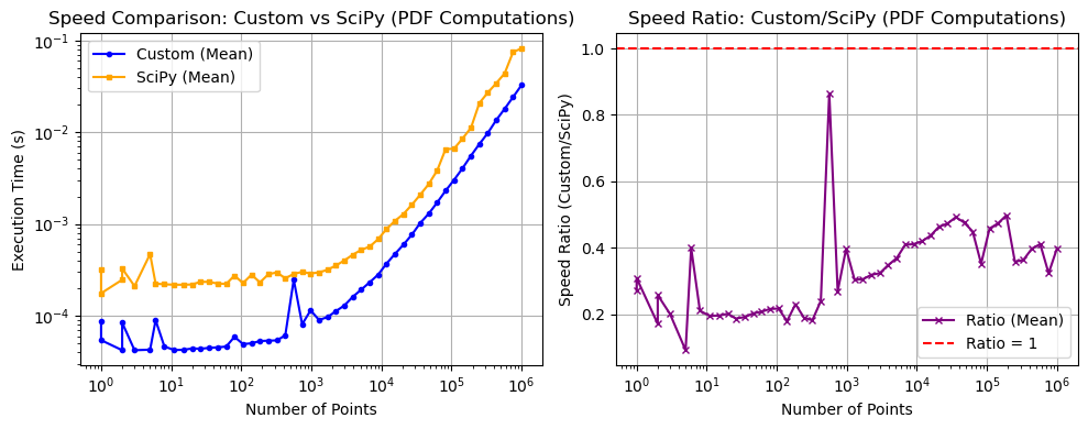 _images/_bm_speed_17_0.png