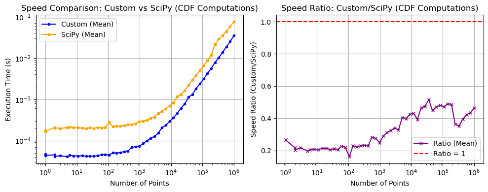 _images/_bm_speed_17_1.png