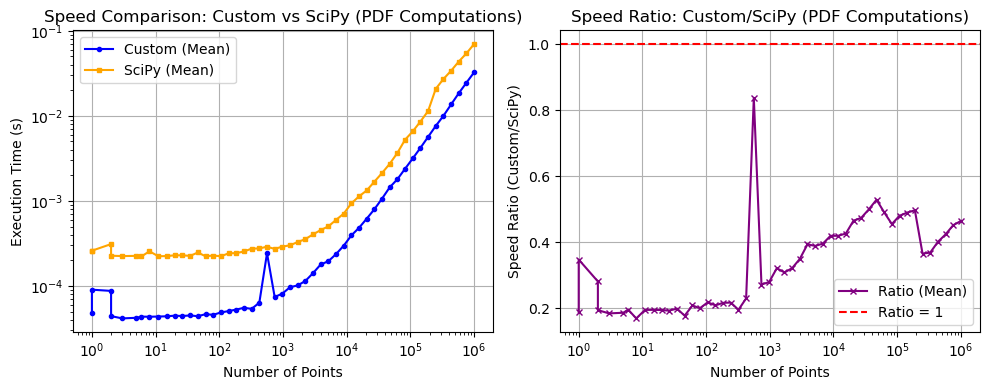 _images/_bm_speed_19_0.png