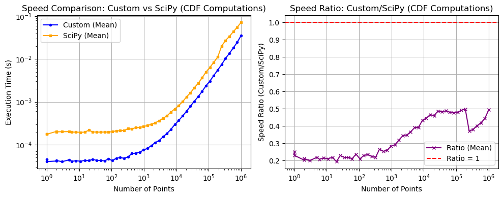 _images/_bm_speed_19_1.png