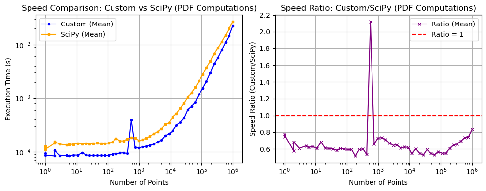 _images/_bm_speed_21_0.png
