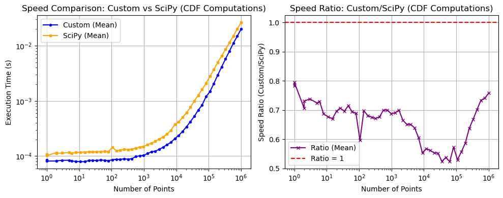 _images/_bm_speed_21_1.png