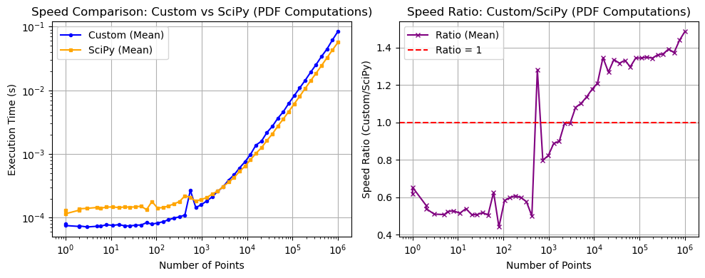 _images/_bm_speed_23_0.png