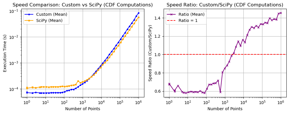 _images/_bm_speed_23_1.png
