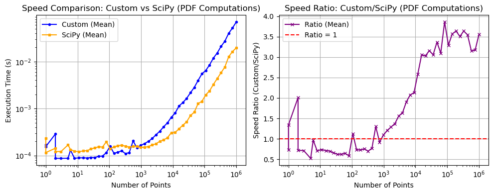 _images/_bm_speed_25_1.png