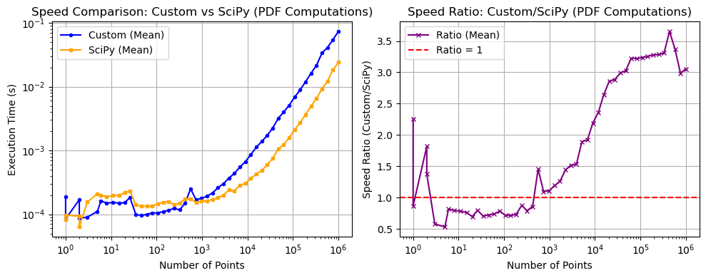 _images/_bm_speed_27_0.png