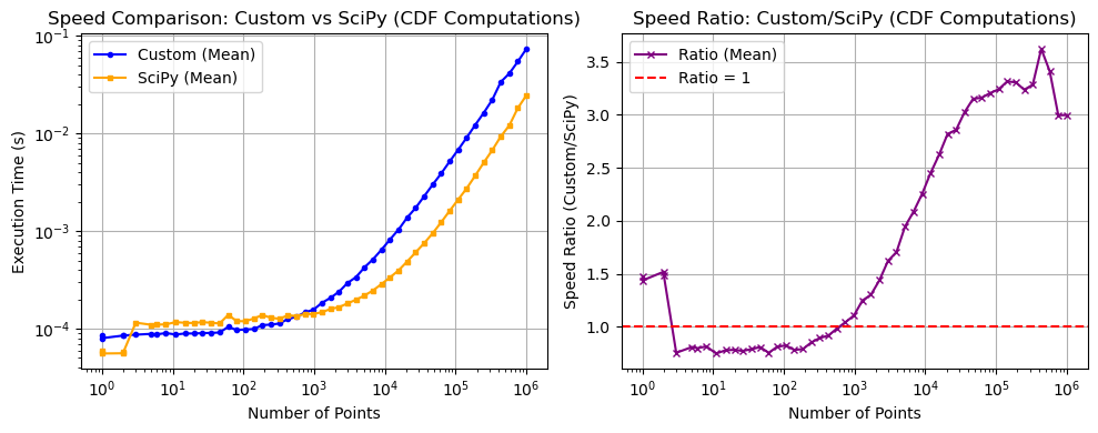 _images/_bm_speed_27_1.png