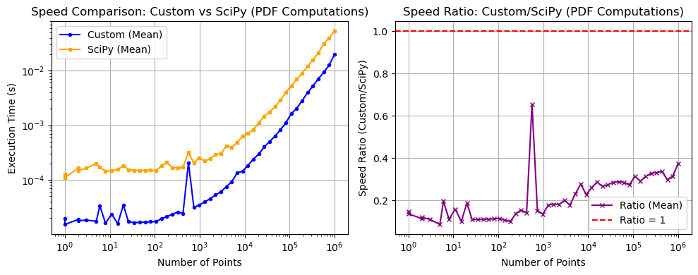 _images/_bm_speed_29_0.png