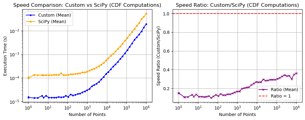 _images/_bm_speed_29_1.png