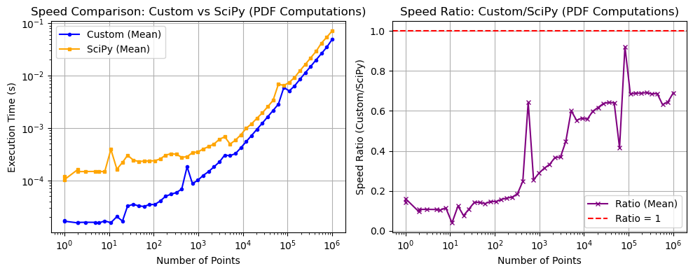 _images/_bm_speed_31_0.png
