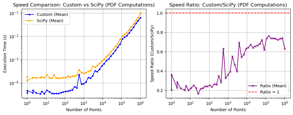 _images/_bm_speed_33_0.png
