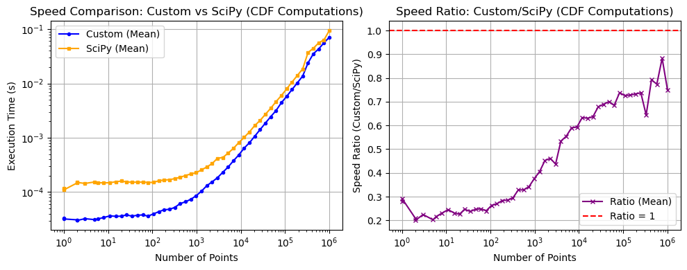 _images/_bm_speed_33_1.png