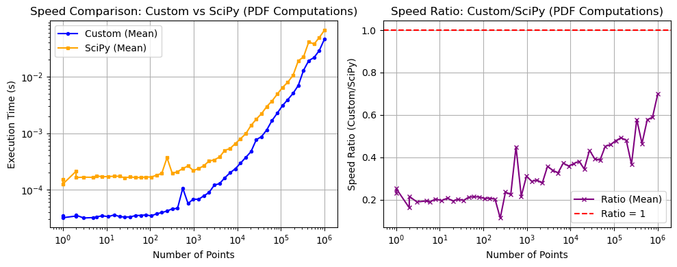 _images/_bm_speed_35_0.png
