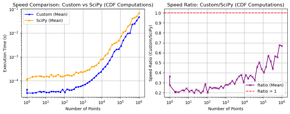 _images/_bm_speed_35_1.png