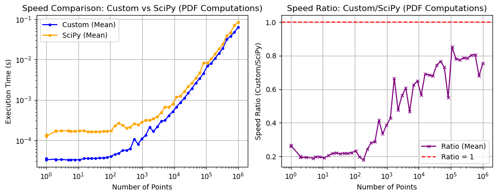 _images/_bm_speed_37_0.png