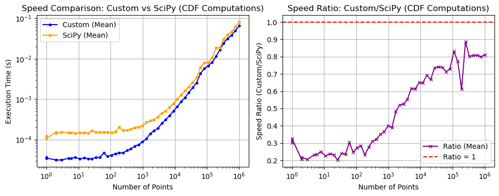_images/_bm_speed_37_1.png