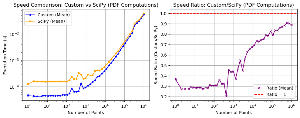 _images/_bm_speed_39_0.png