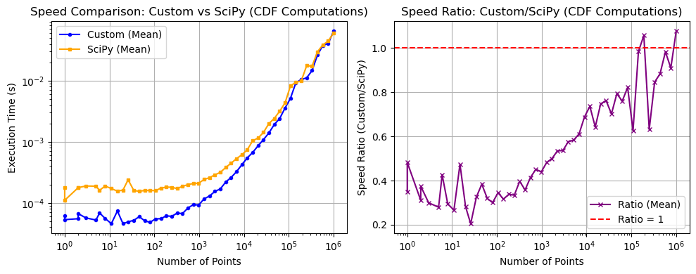 _images/_bm_speed_39_1.png